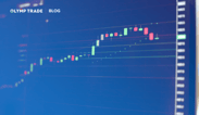 Using average daily range for short-term trading