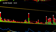 The best fixed time trading strategies for beginners, Part 1