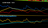 The best fixed time trading strategies for beginners, Part 2