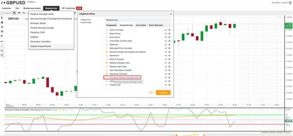 Setting the indicator – Official Olymp Trade Blog