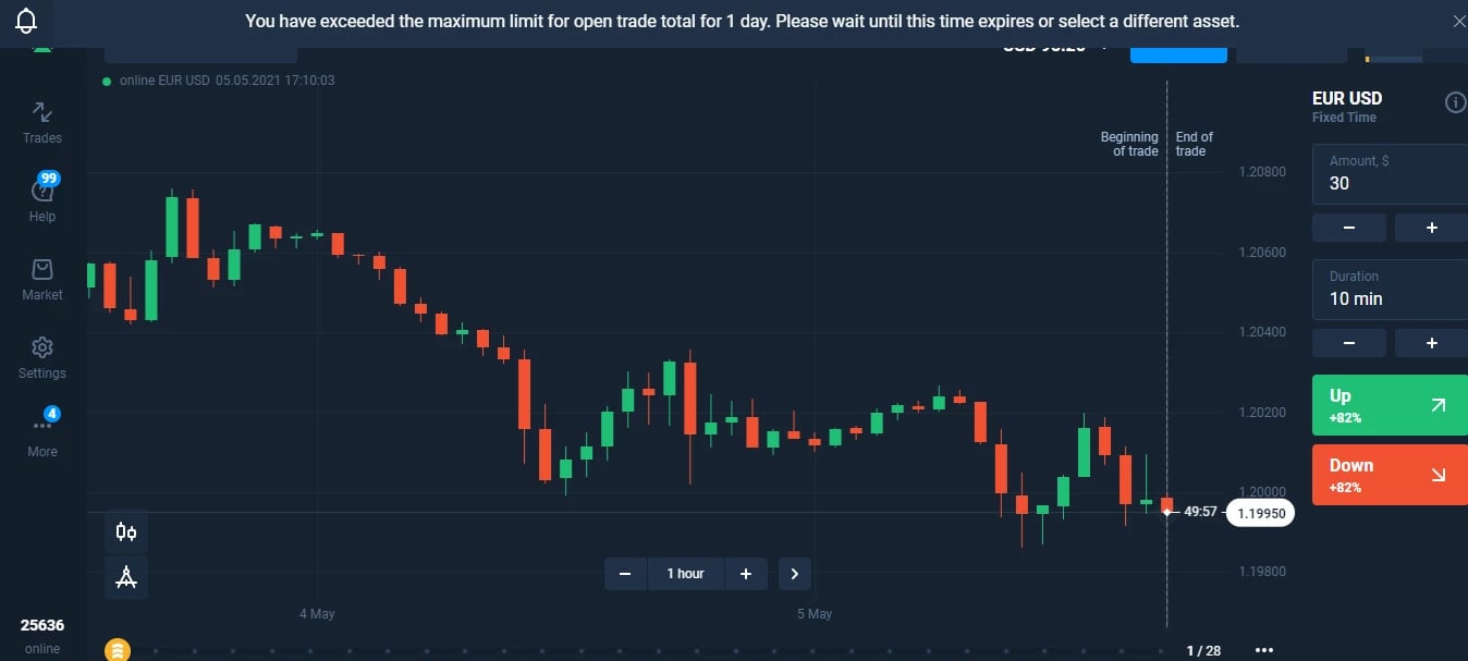 Limits – Official Olymp Trade Blog