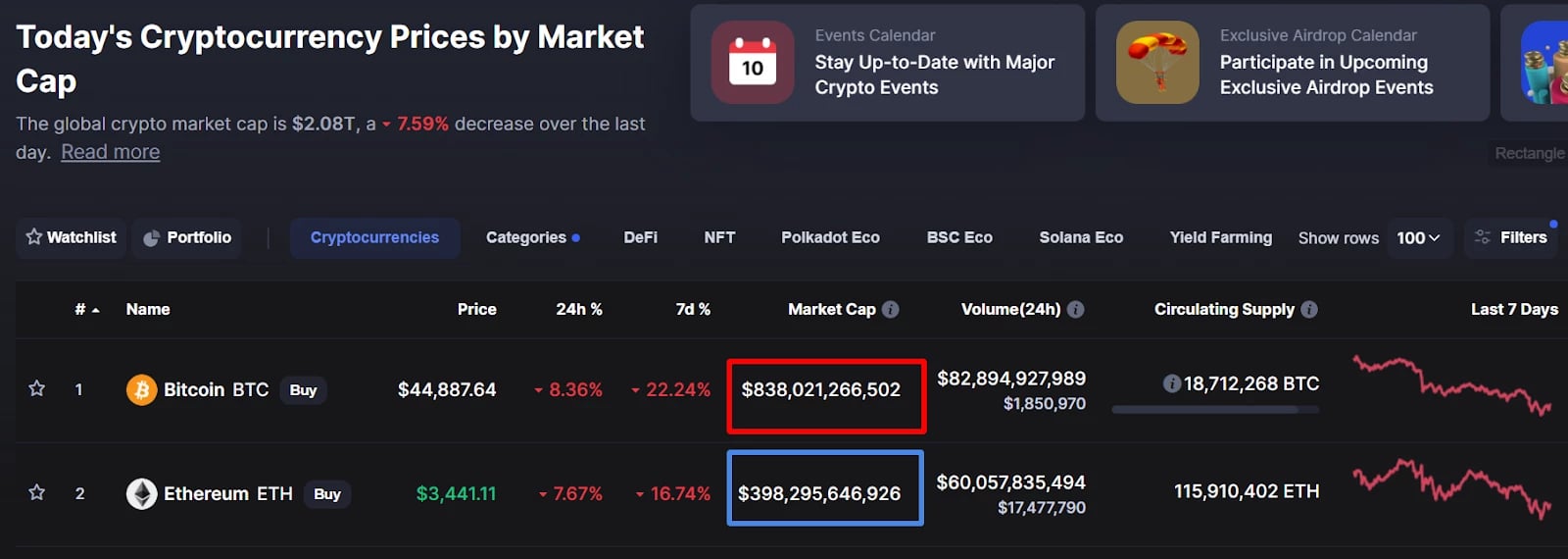 Ethereum, Bitcoin – Official Olymp Trade Blog