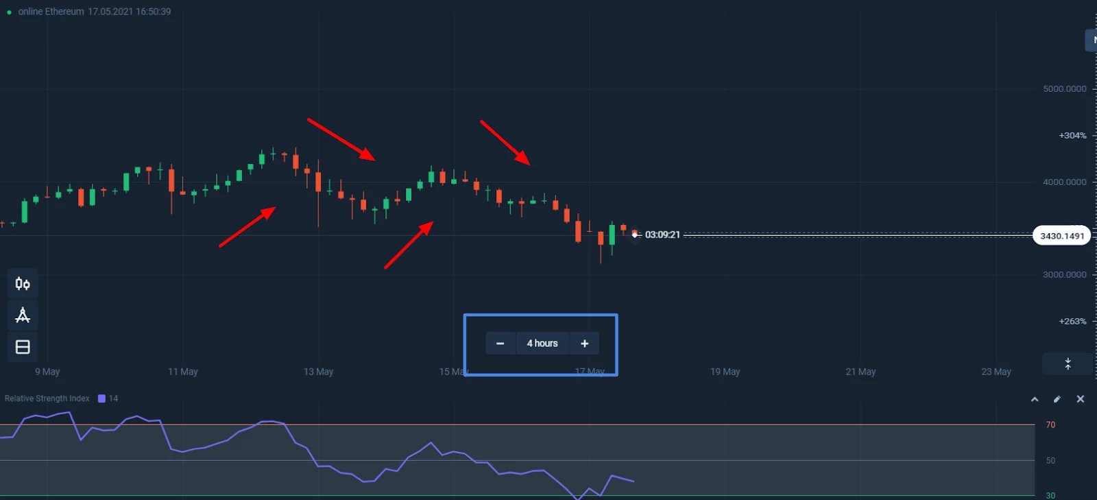 Candlestick chart – Official Olymp Trade Blog