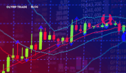 The relative strength index (RSI)