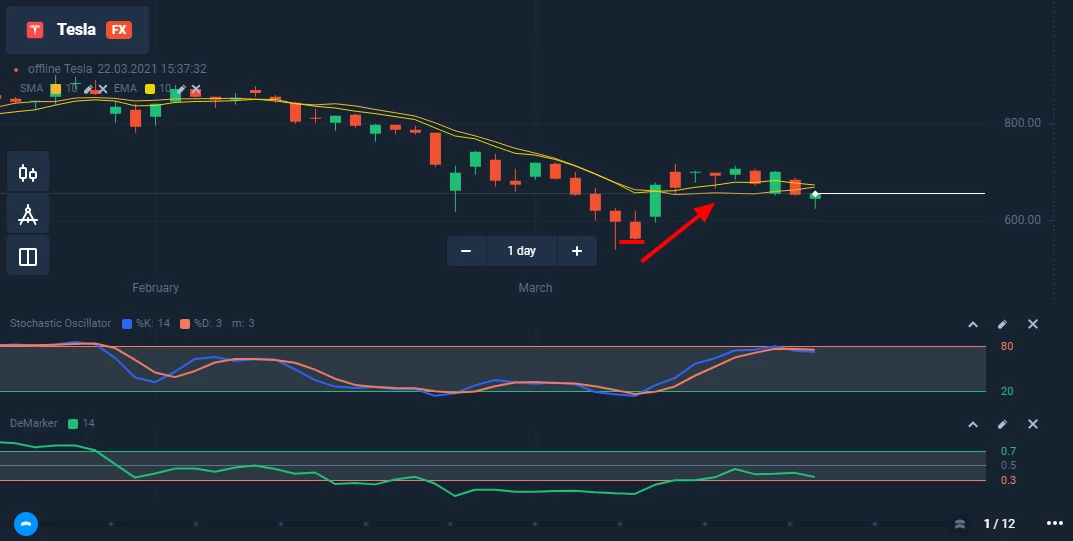 Tesla stock price – Official Olymp Trade Blog