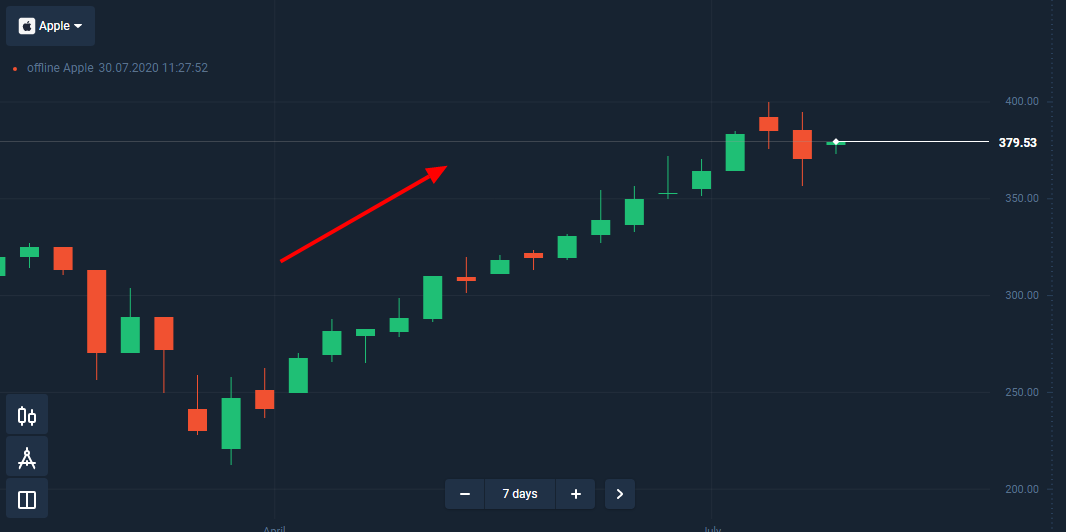  Graph 25.08.2020 – Official Olymp Trade Blog