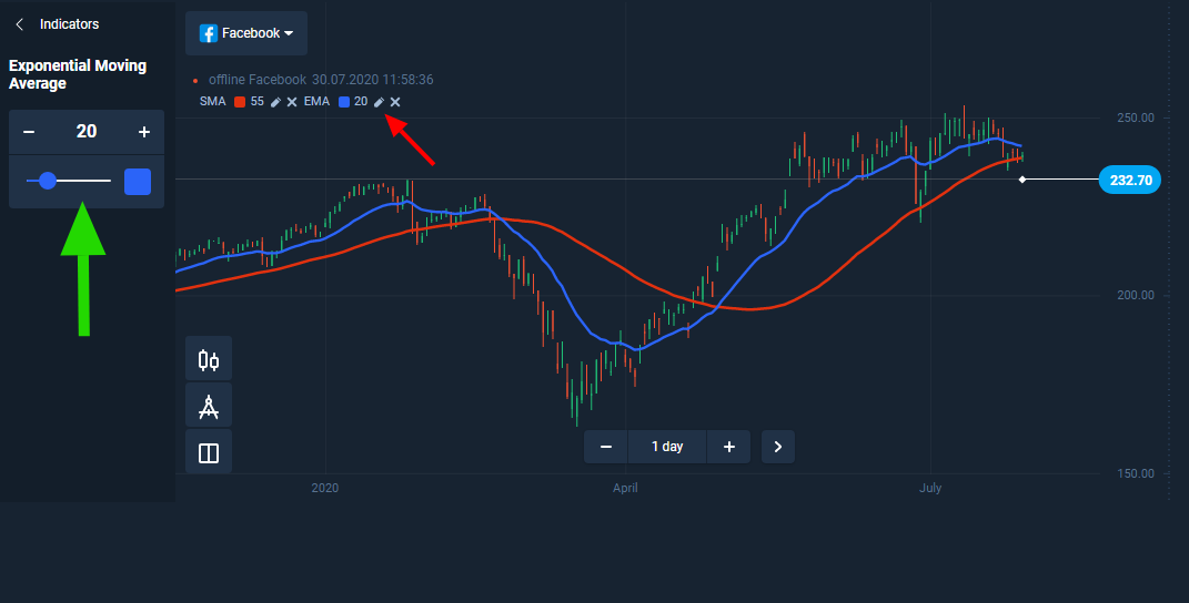 Indicator – Official Olymp Trade Blog