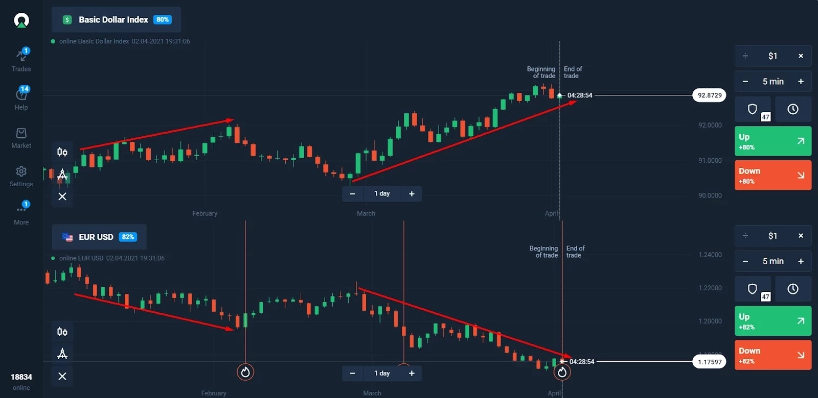 Trading with the EUR/USD pair – Official Olymp Trade Blog