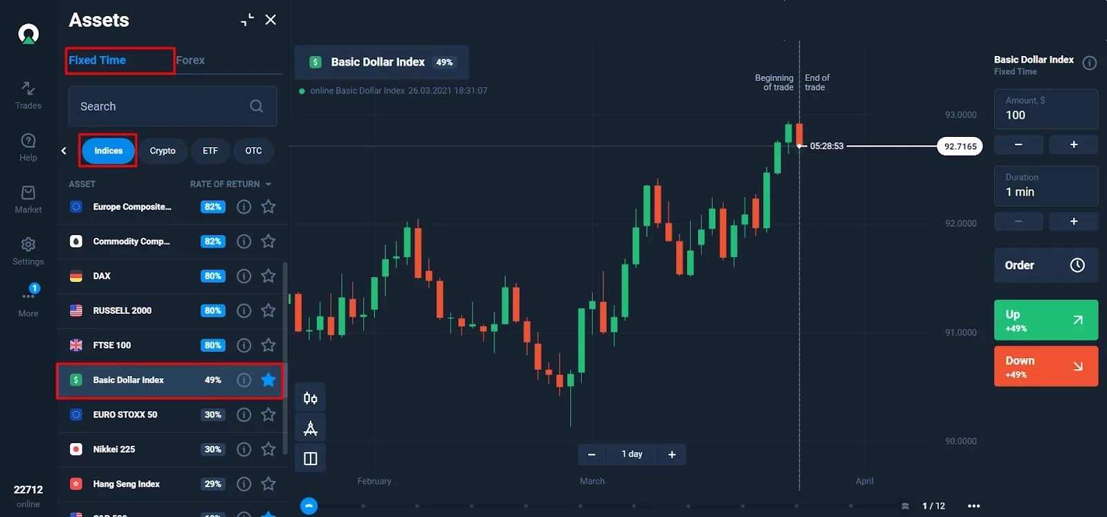 Forex dollar trading chart forex application for windows