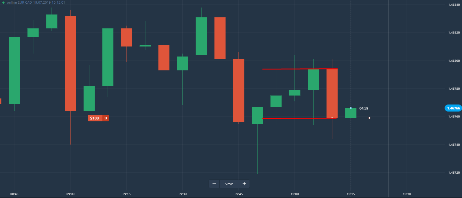 Candlestick Chart – Official Olymp Trade Blog