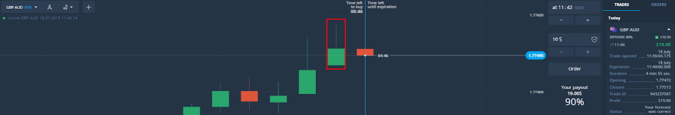 Candles – Official Olymp Trade Blog
