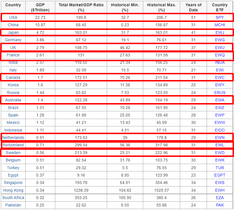 GDP capital-output ratio – Official Olymp Trade Blog