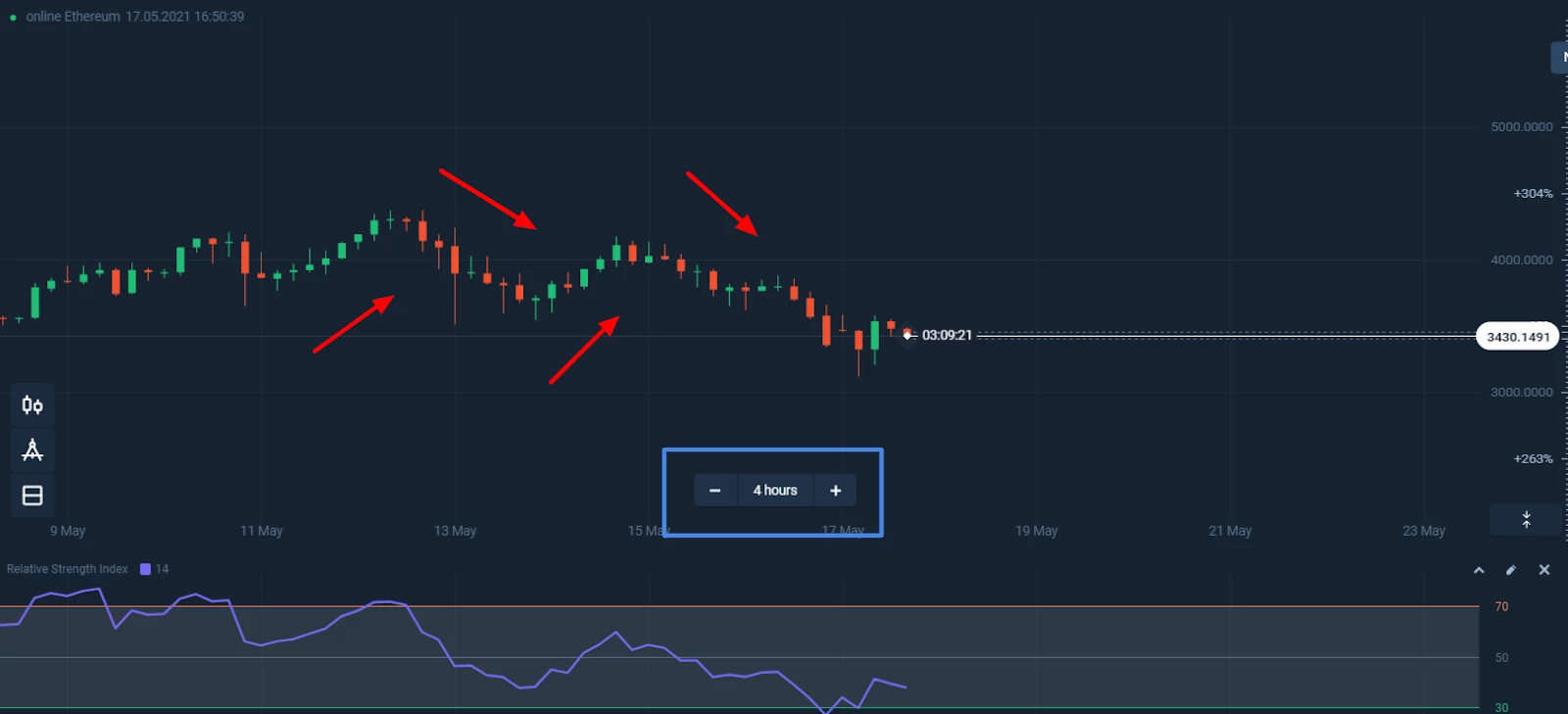Candlestick chart – Official Olymp Trade Blog